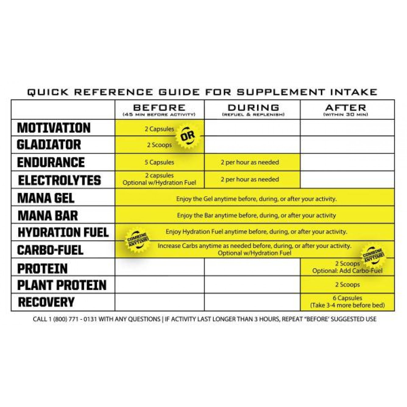 RynoPower | Carbo Fuel 1 Serving